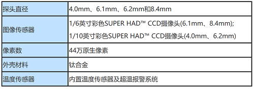 工業(yè)內窺鏡的成像參數